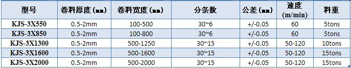 0.5-2mm薄板分条纵剪线技术参数