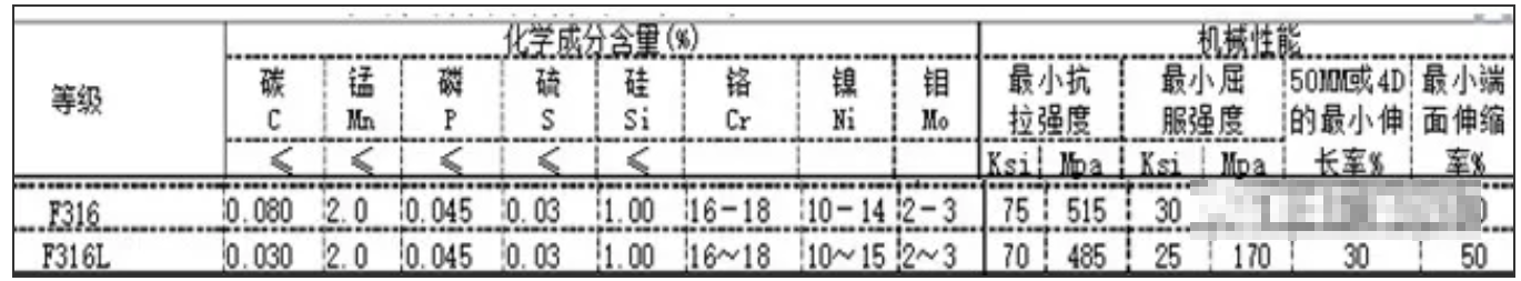 无锡不锈钢管,无锡不锈钢板价格,201不锈钢,无锡不锈钢,304不锈钢板,321不锈钢板,316L不锈钢板,无锡不锈钢板