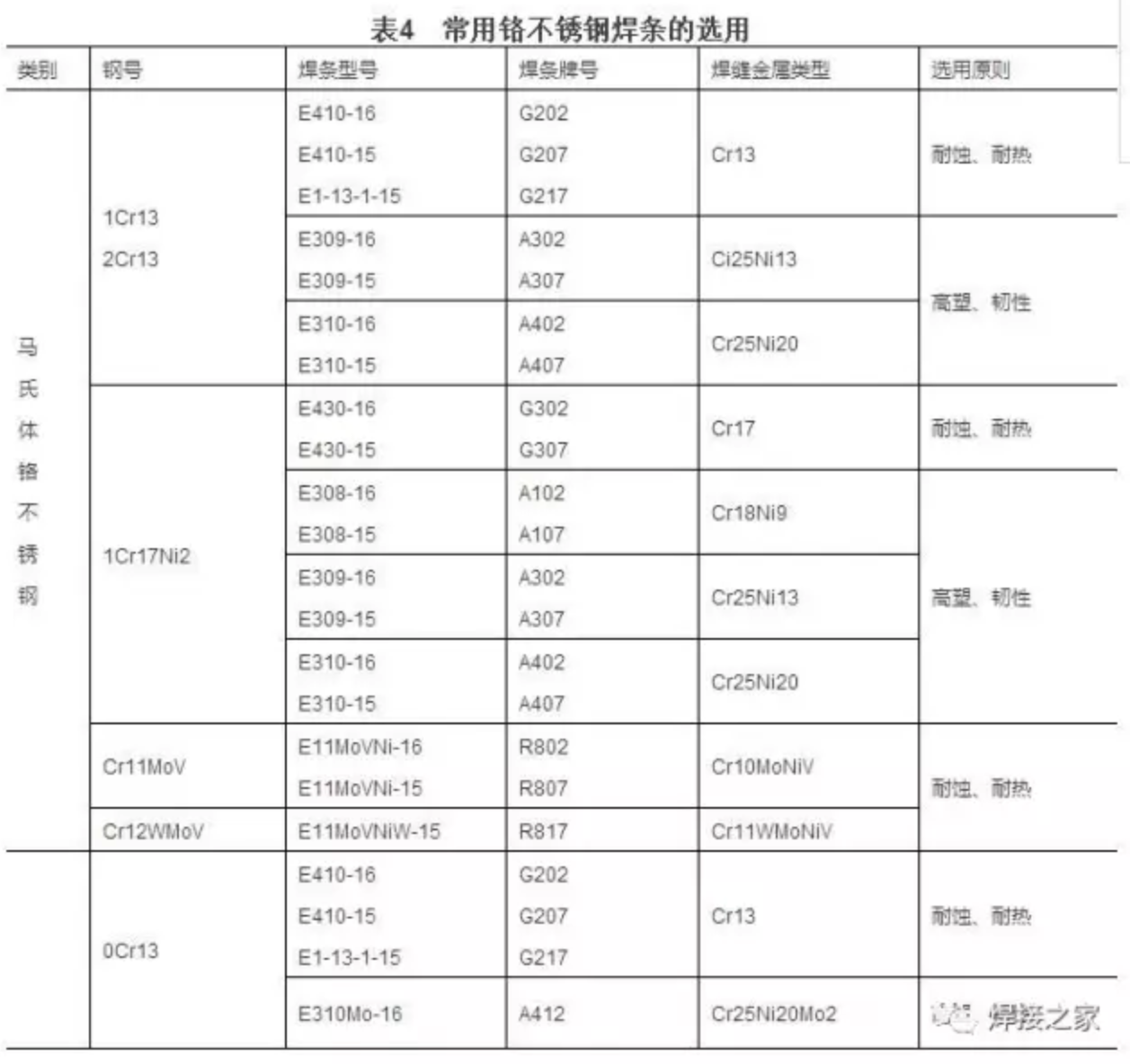 无锡不锈钢板价格,201不锈钢,无锡不锈钢,304不锈钢板,321不锈钢板,316L不锈钢板,无锡不锈钢板