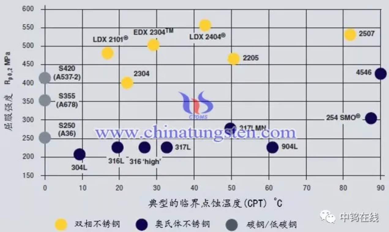 双相不锈钢板,2205不锈钢,2507不锈钢板,2205双相不锈钢,2507双相不锈钢板