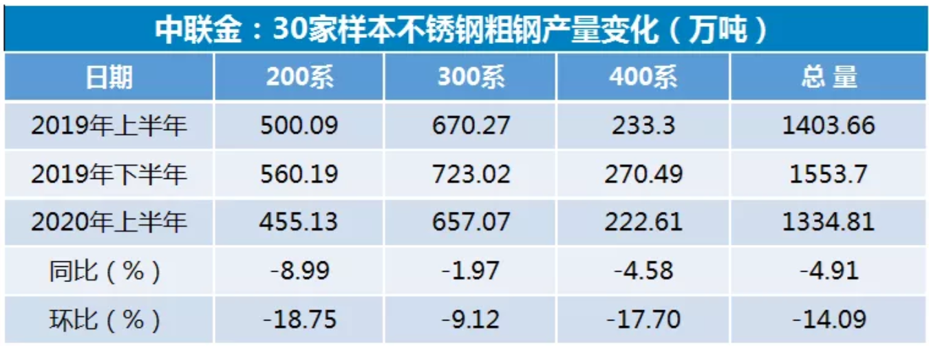 无锡不锈钢板价格,201不锈钢,无锡不锈钢,304不锈钢板,321不锈钢板,316L不锈钢板,无锡不锈钢板