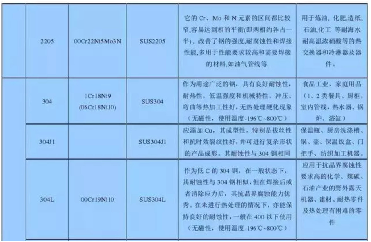 无锡不锈钢板价格,201不锈钢,无锡不锈钢,304不锈钢板,321不锈钢板,316L不锈钢板,无锡不锈钢板