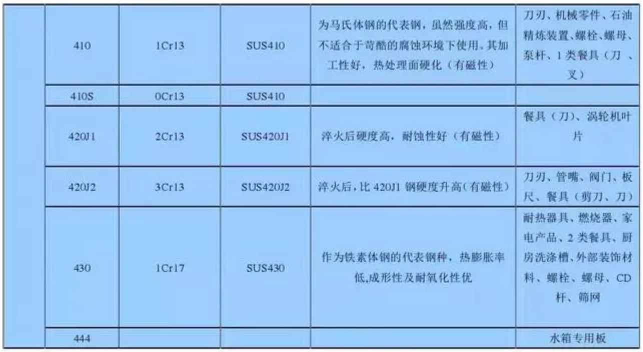 无锡不锈钢板价格,201不锈钢,无锡不锈钢,304不锈钢板,321不锈钢板,316L不锈钢板,无锡不锈钢板