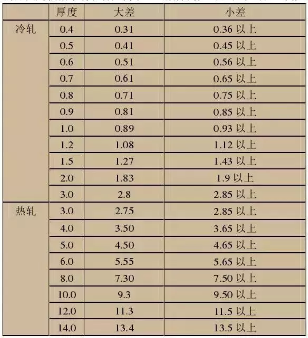 无锡不锈钢板价格,201不锈钢,无锡不锈钢,304不锈钢板,321不锈钢板,316L不锈钢板,无锡不锈钢板