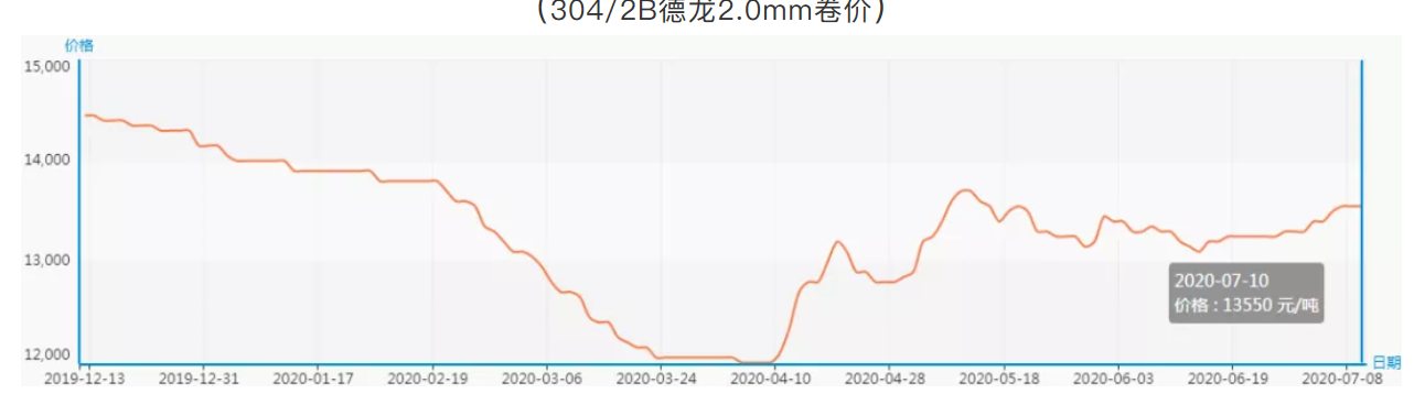 无锡不锈钢板价格,201不锈钢,无锡不锈钢,304不锈钢板,321不锈钢板,316L不锈钢板,无锡不锈钢板