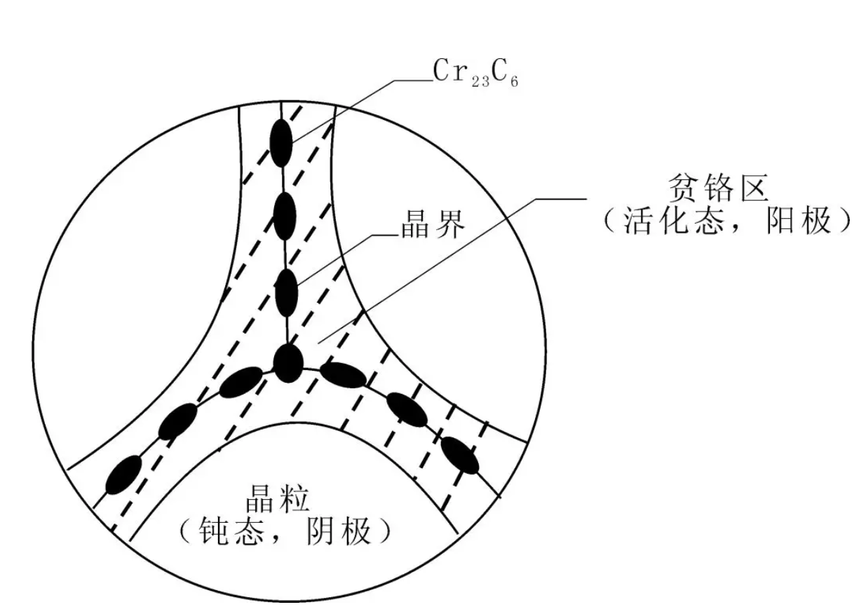 无锡不锈钢板价格,201不锈钢,无锡不锈钢,304不锈钢板,321不锈钢板,316L不锈钢板,无锡不锈钢板