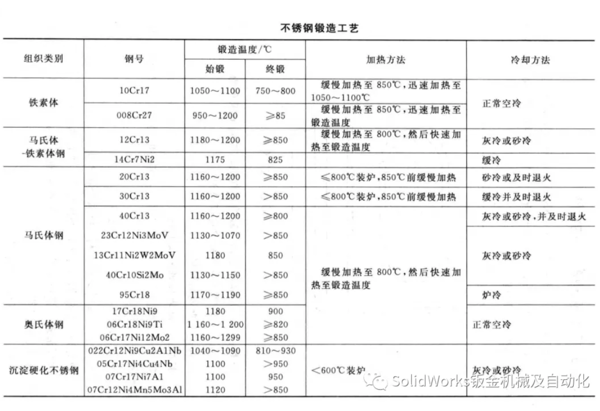 无锡不锈钢板价格,201不锈钢,无锡不锈钢,304不锈钢板,321不锈钢板,316L不锈钢板,无锡不锈钢板