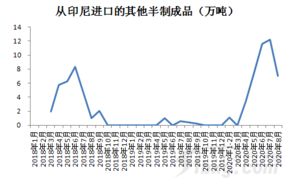 无锡不锈钢板价格,201不锈钢,无锡不锈钢,304不锈钢板,321不锈钢板,316L不锈钢板,无锡不锈钢板